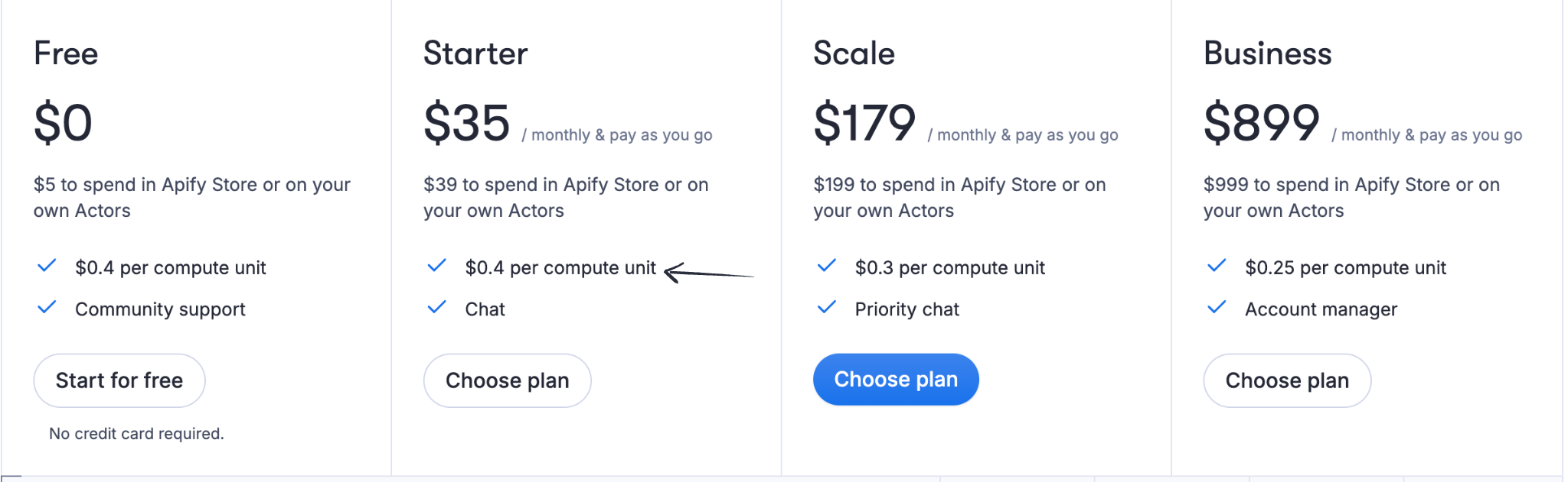 Apify Pricing