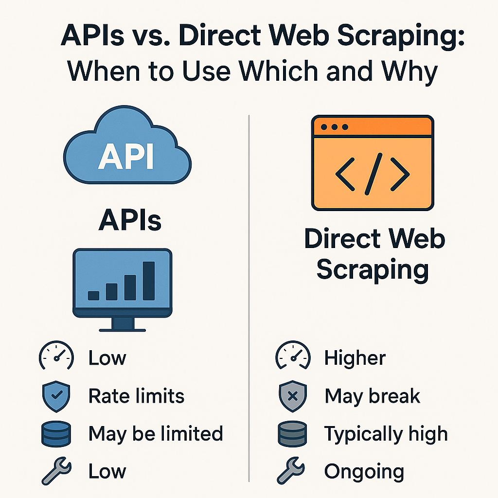 APIs vs. Direct Web Scraping: When to Use Which and Why