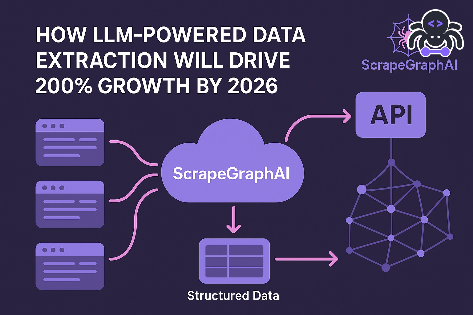 How LLM-Powered Scraping Will Drive 200% Growth by 2026