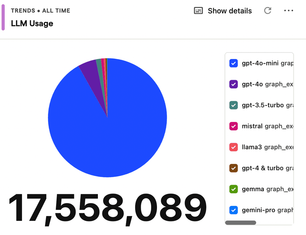 ScrapeGraphAI LLM Usage Trend with Graph Typy