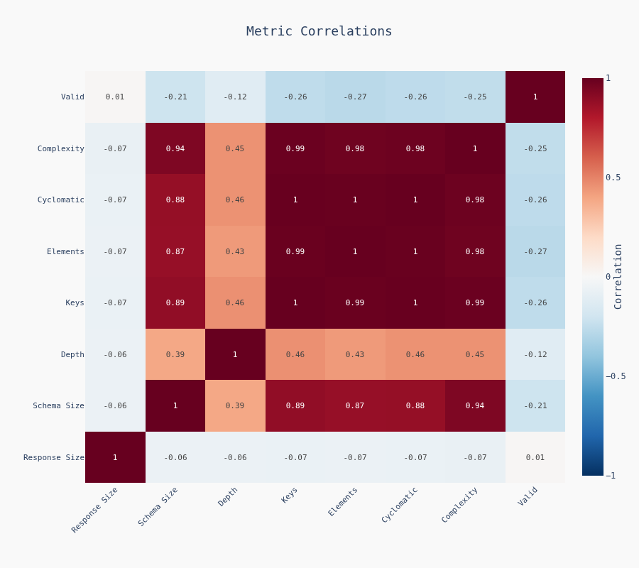 Correlation Matrix